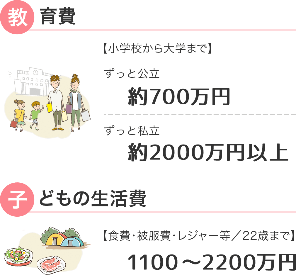 子供の1番お金のかかる時期っていつ？