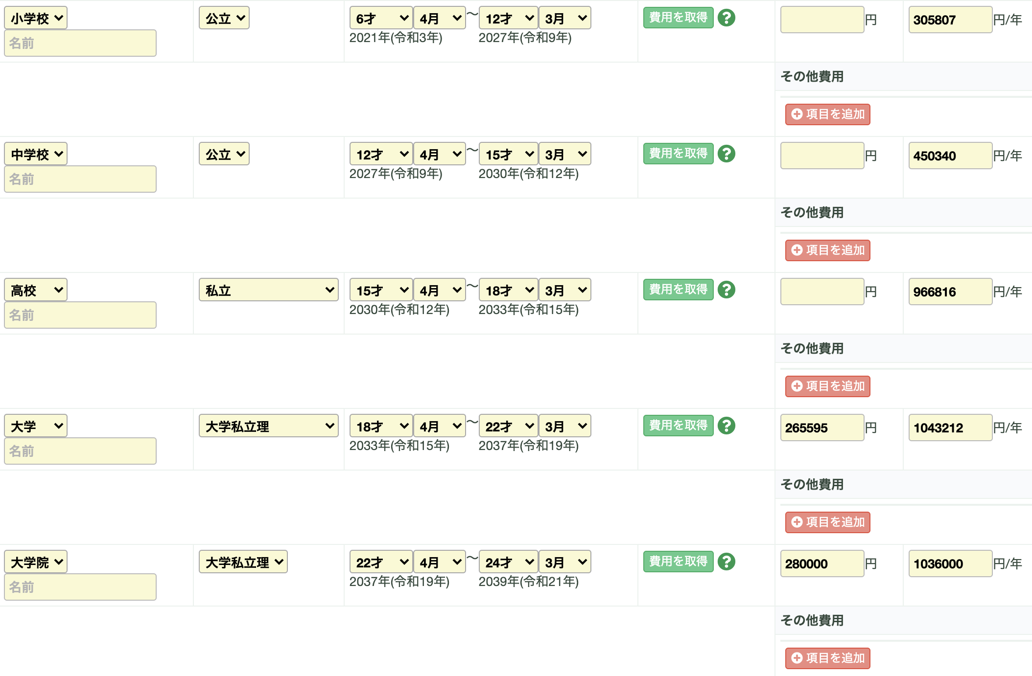 子供の1番お金のかかる時期っていつ？