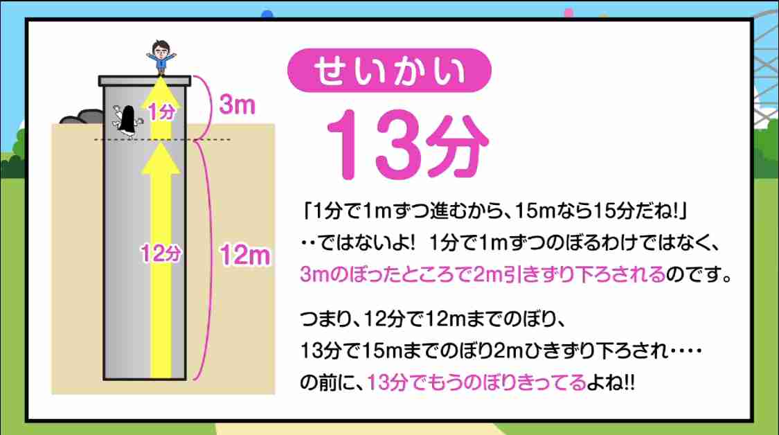 【脳トレ】IQテスト画像を貼ろう！