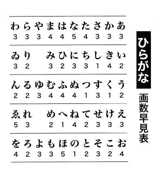 【脳トレ】IQテスト画像を貼ろう！