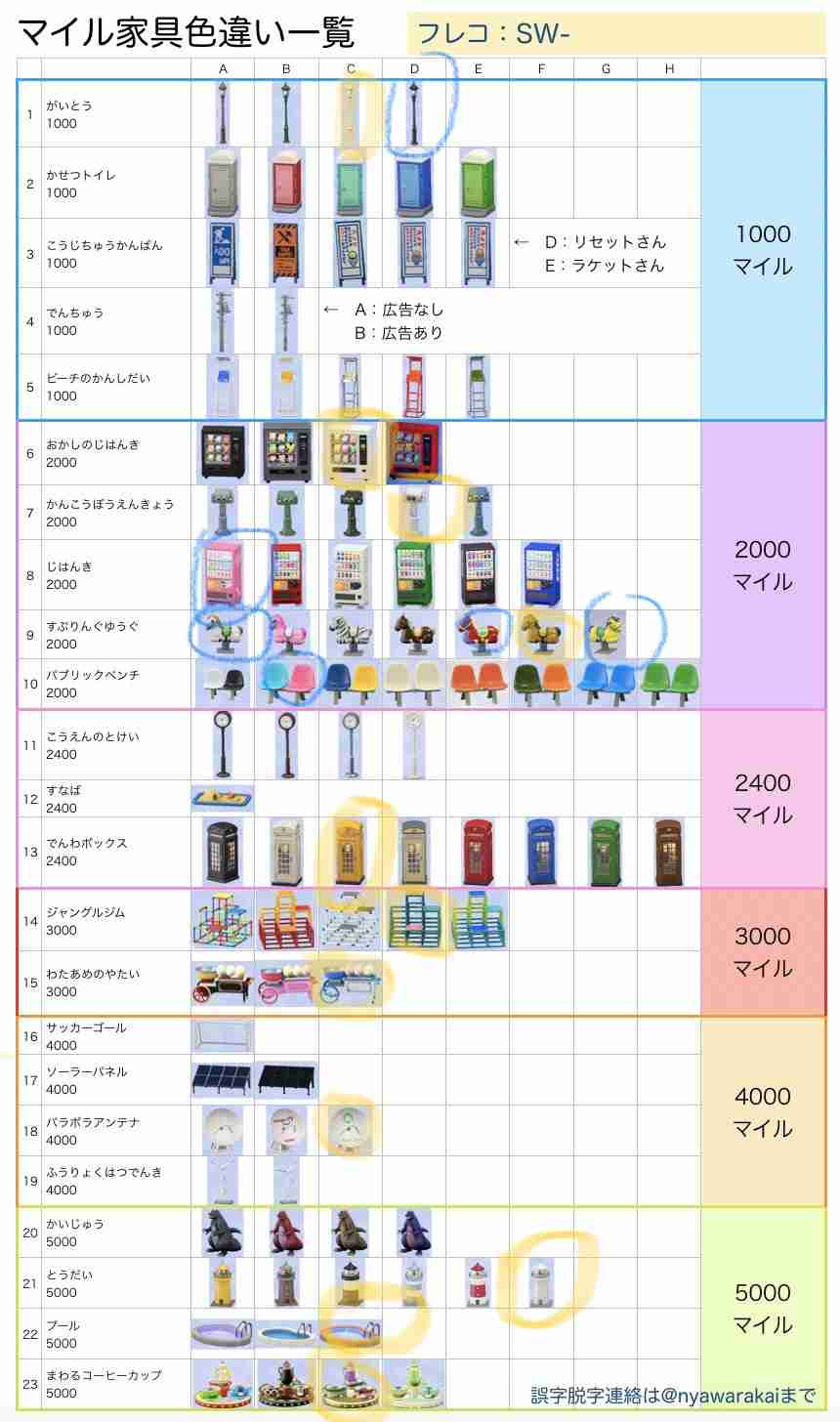 任天堂のゲームが好きな人