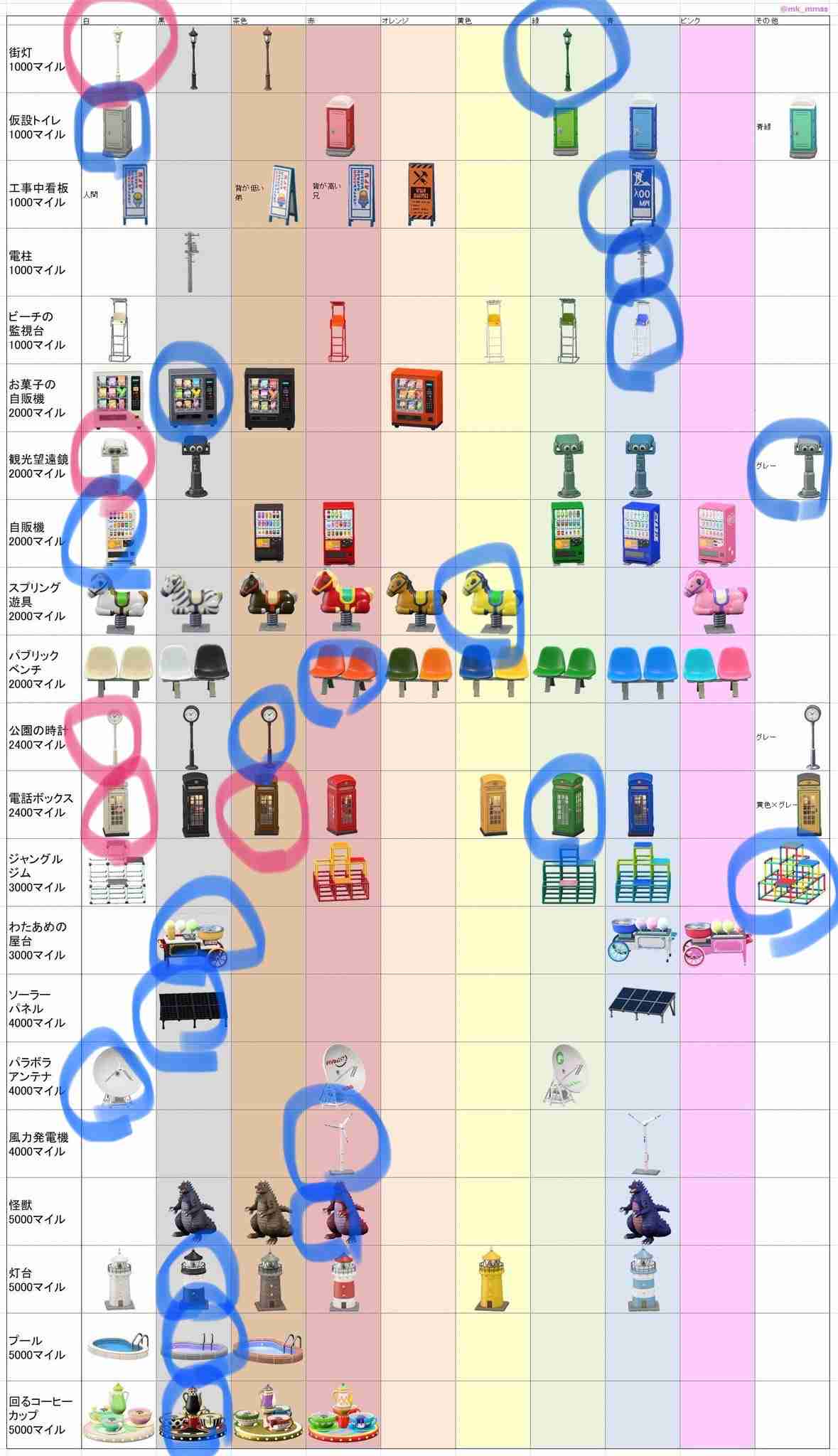 任天堂のゲームが好きな人
