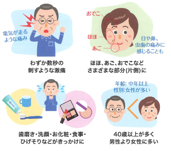 神経痛の方