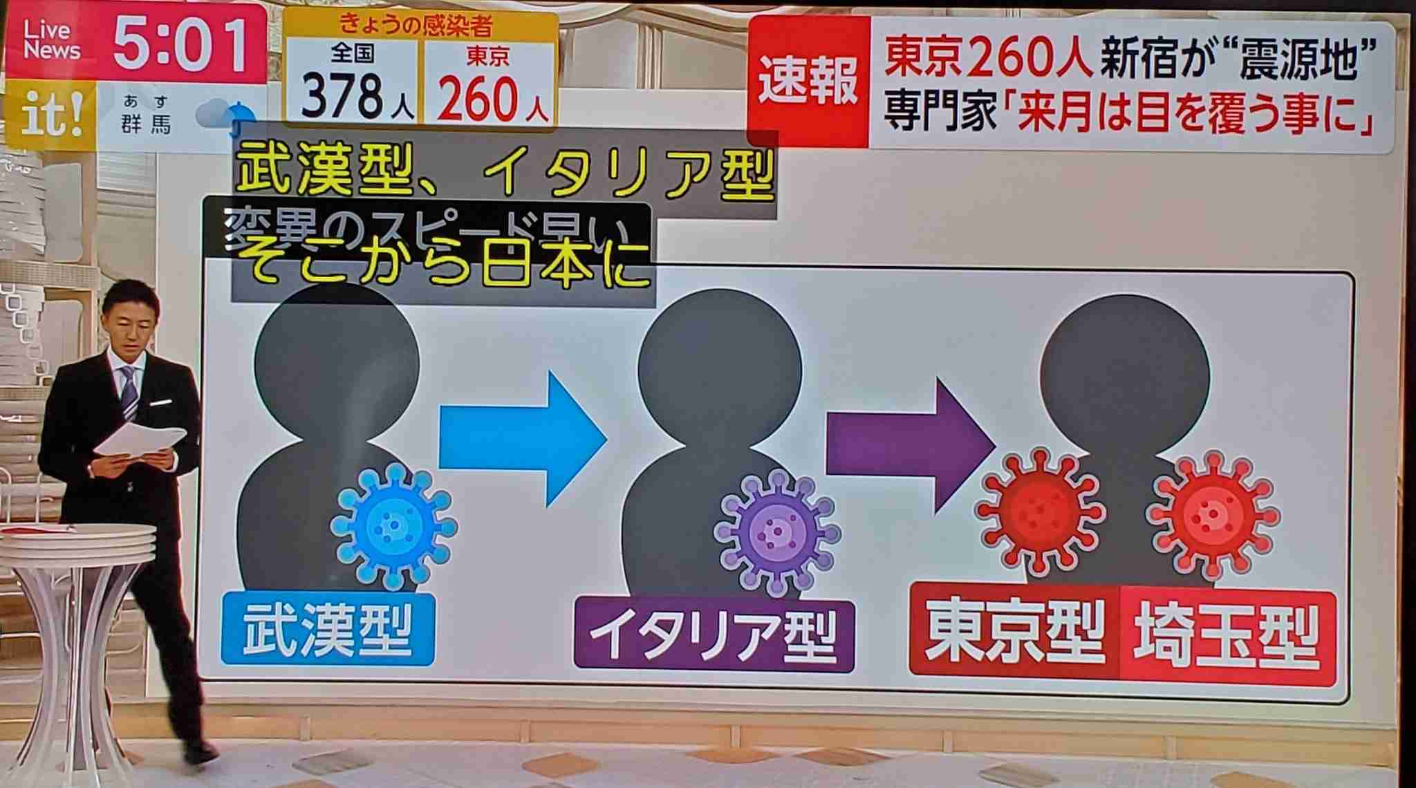東京都で新たに270人程度感染　新型コロナ