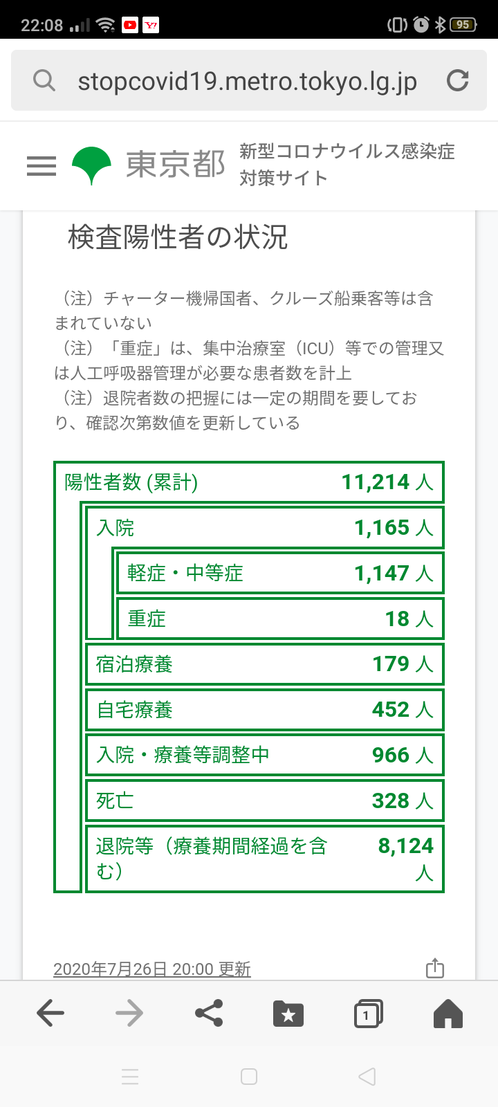 東京都で新たに270人程度感染　新型コロナ