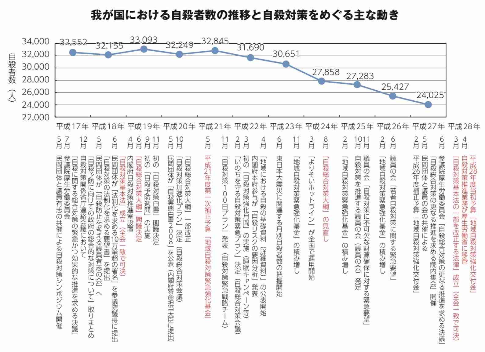 東京都で新たに270人程度感染　新型コロナ