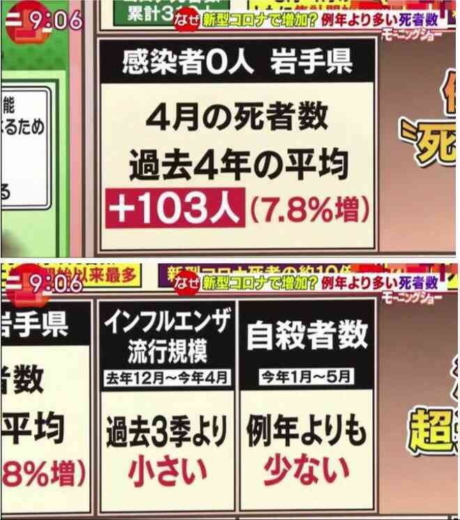 東京都で新たに270人程度感染 新型コロナ