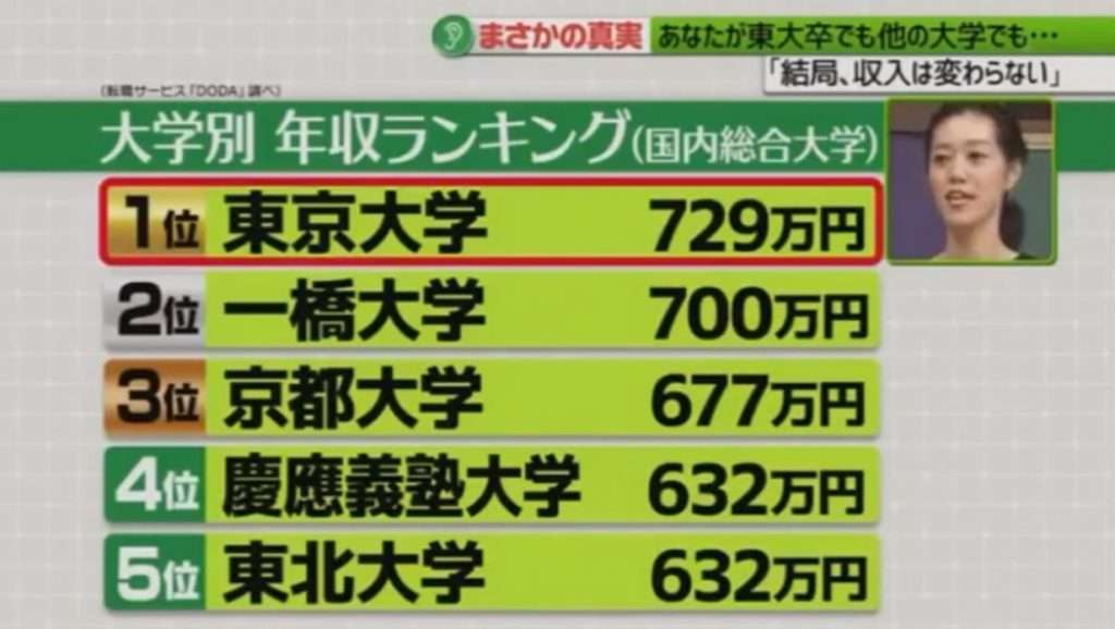 初対面で学歴や職歴を聞いてくる人