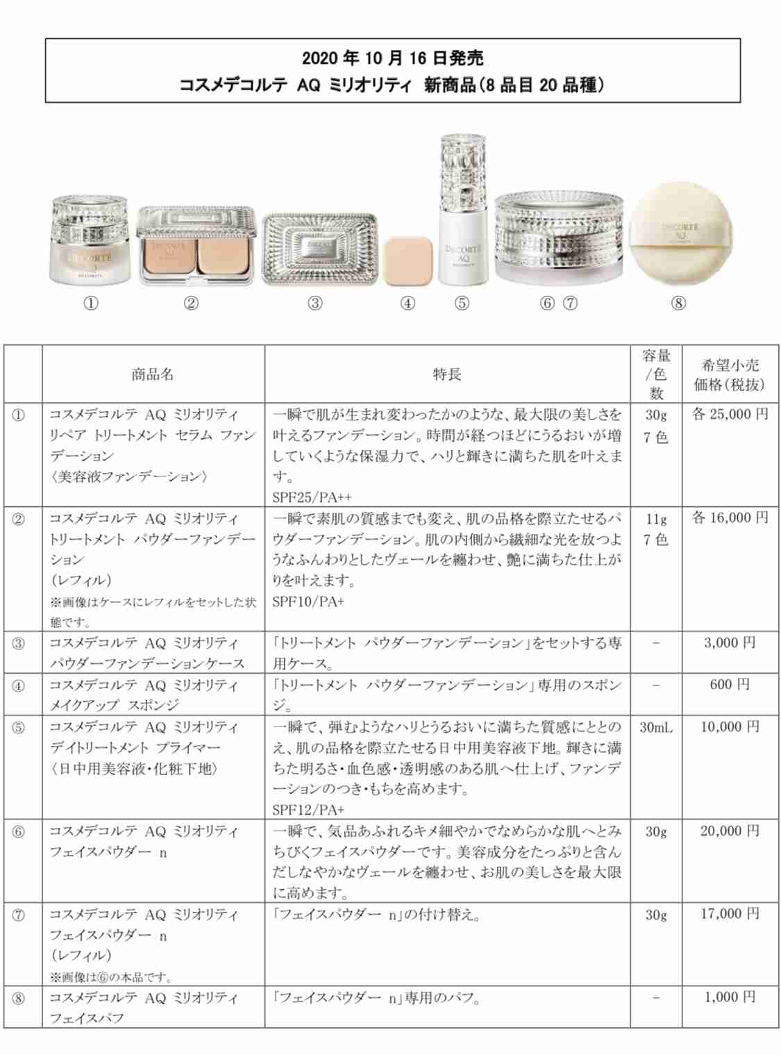 【8月】コスメ総合