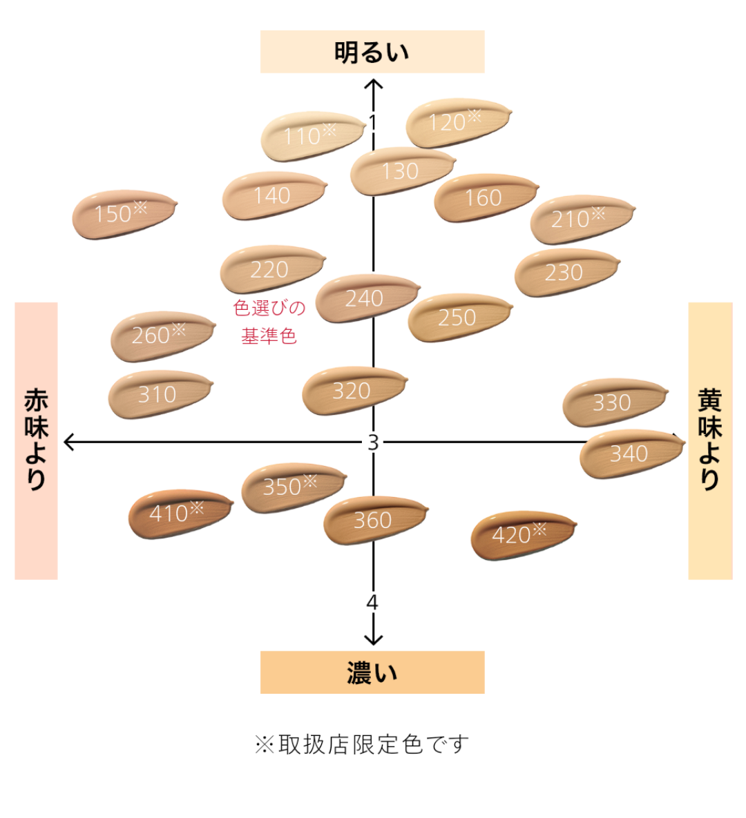 【8月】コスメ総合