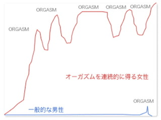 【下ネタ注意】エッチ中のあれこれをプラマイ調査Part4