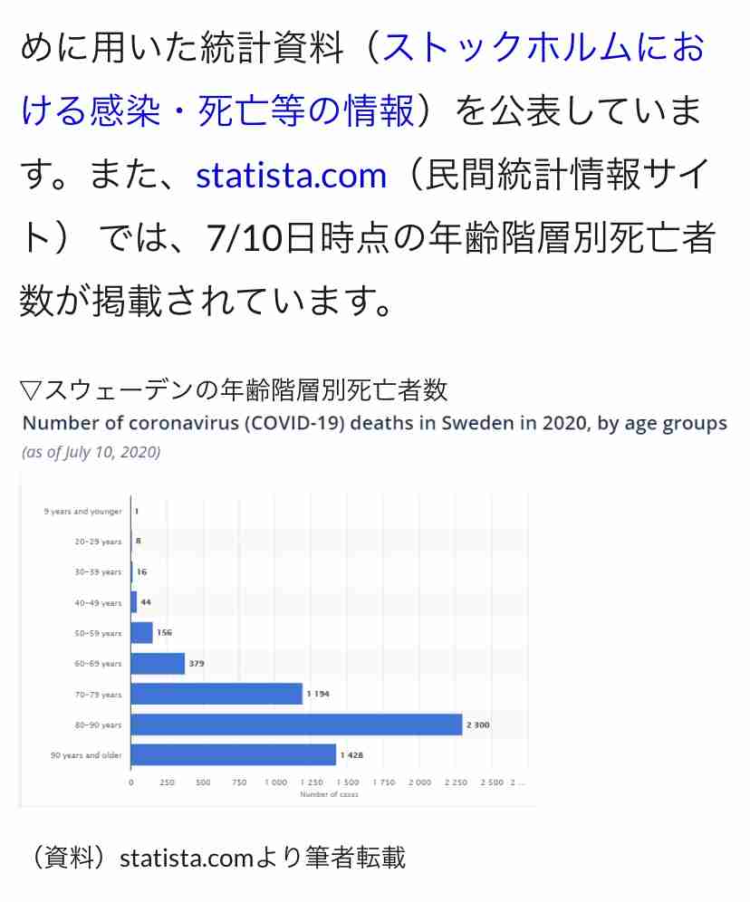 GDP実質27.8%減、4～6月年率　戦後最大の下げ