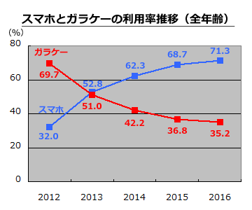 え〜、〇〇ってン年前の事だったんだー！のトピ