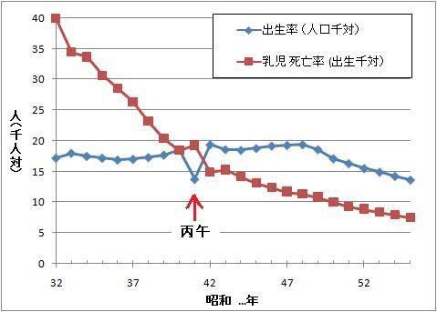 え〜、〇〇ってン年前の事だったんだー！のトピ