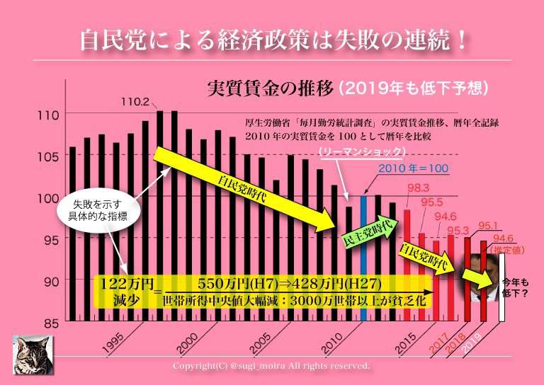20年上半期の出生数43万709人に 00年以降最少、少子化加速か