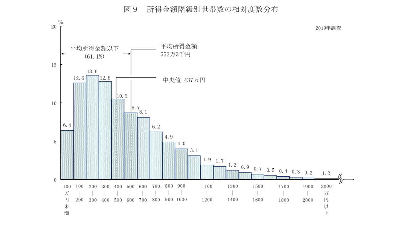 20年上半期の出生数43万709人に 00年以降最少、少子化加速か