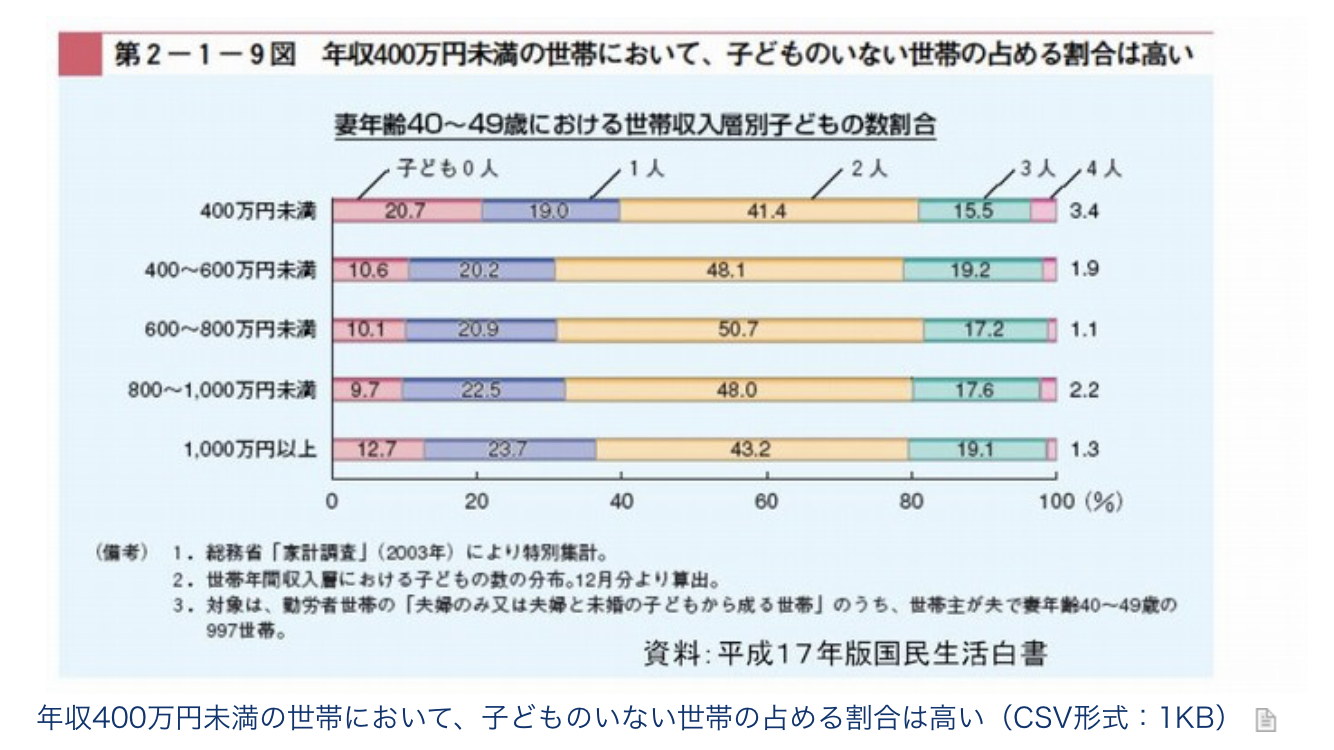 20年上半期の出生数43万709人に　00年以降最少、少子化加速か