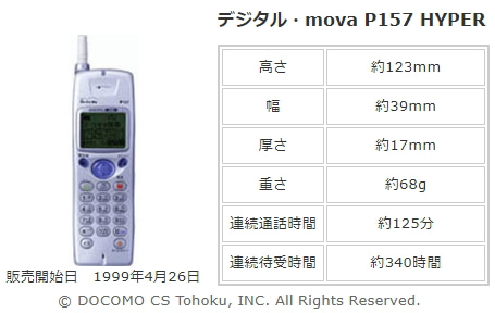 初めて持った携帯電話を晒すトピ