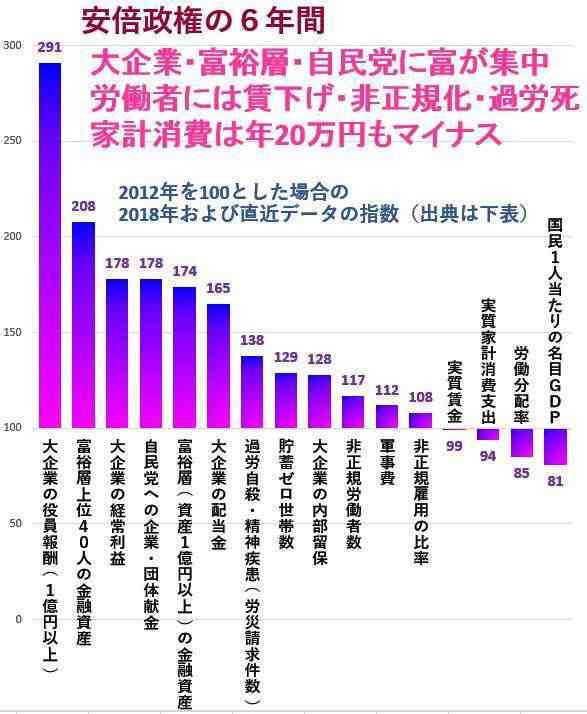 新型コロナ　東京都で新たに263人の感染確認