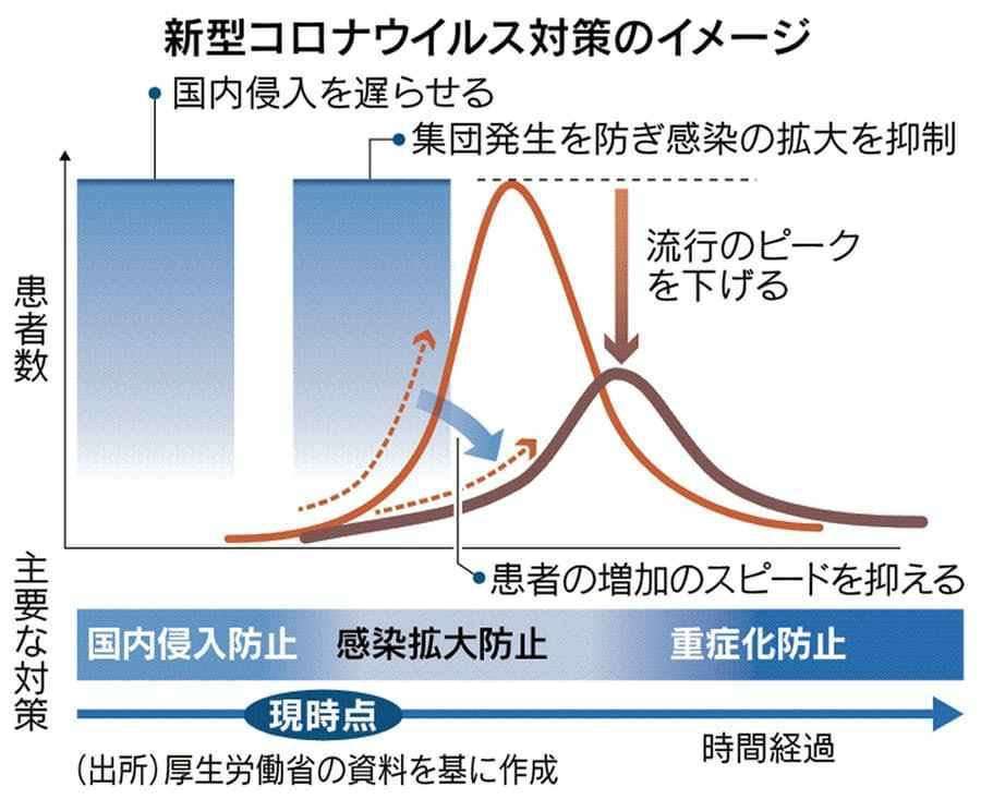 新型コロナ　東京都で新たに263人の感染確認