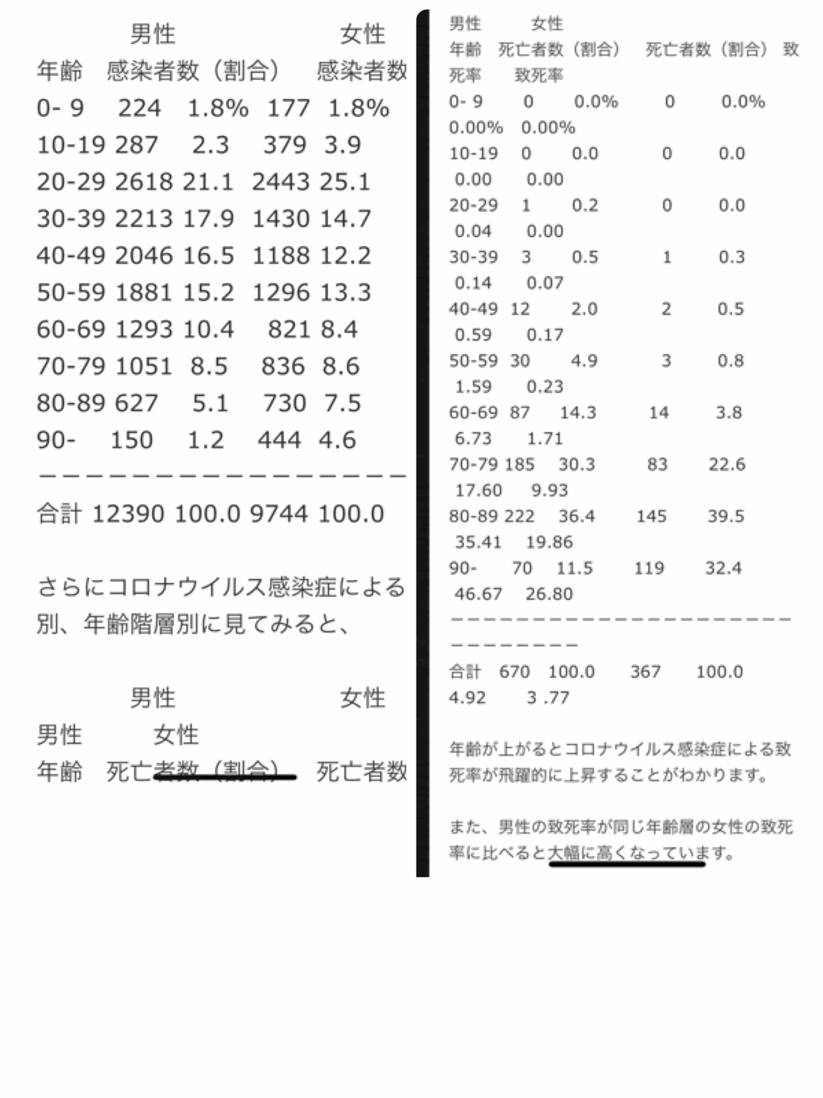 新型コロナ　東京都で新たに263人の感染確認