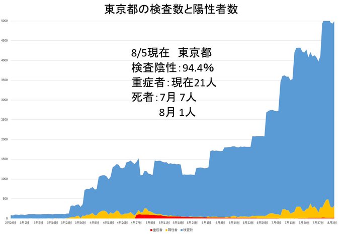 新型コロナ　東京都で新たに263人の感染確認