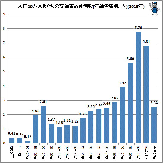 新型コロナ　東京都で新たに263人の感染確認