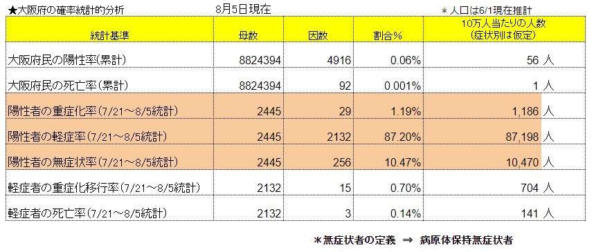 新型コロナ　東京都で新たに263人の感染確認