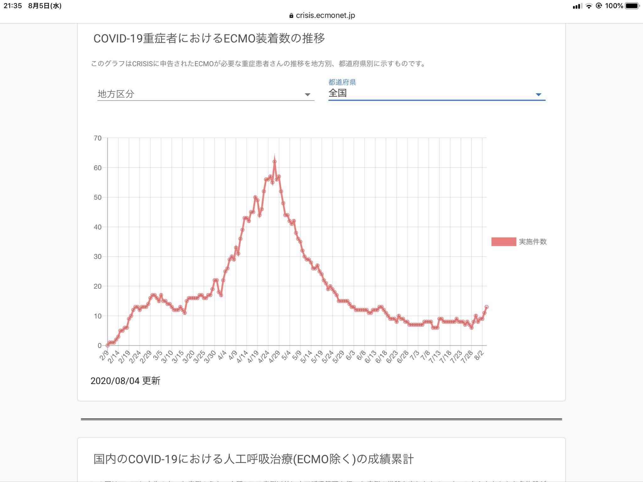 新型コロナ　東京都で新たに263人の感染確認