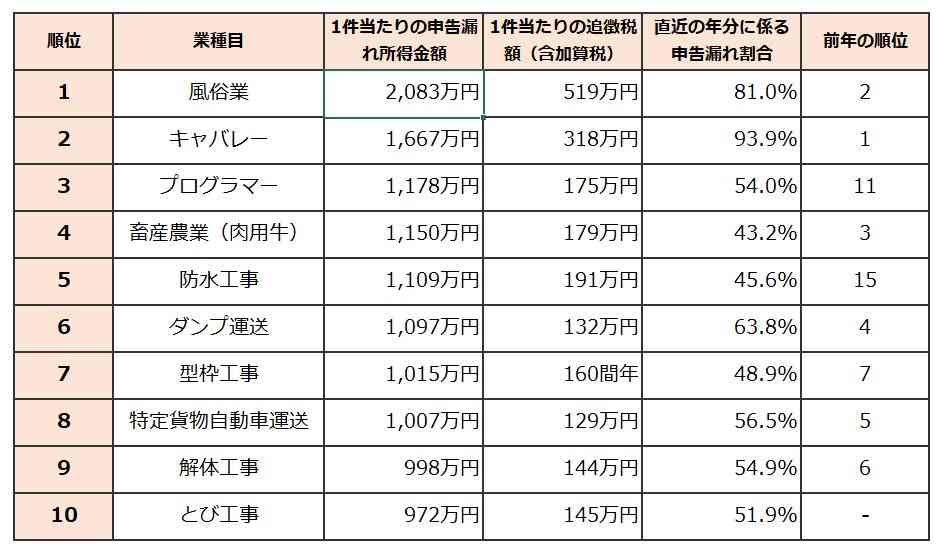 性風俗業者、給付金除外で提訴へ　「根拠なし、職業差別を助長」