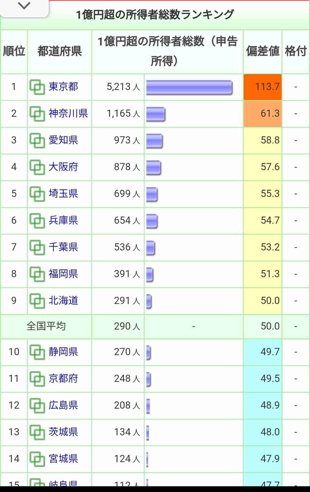 貧乏の定義は？