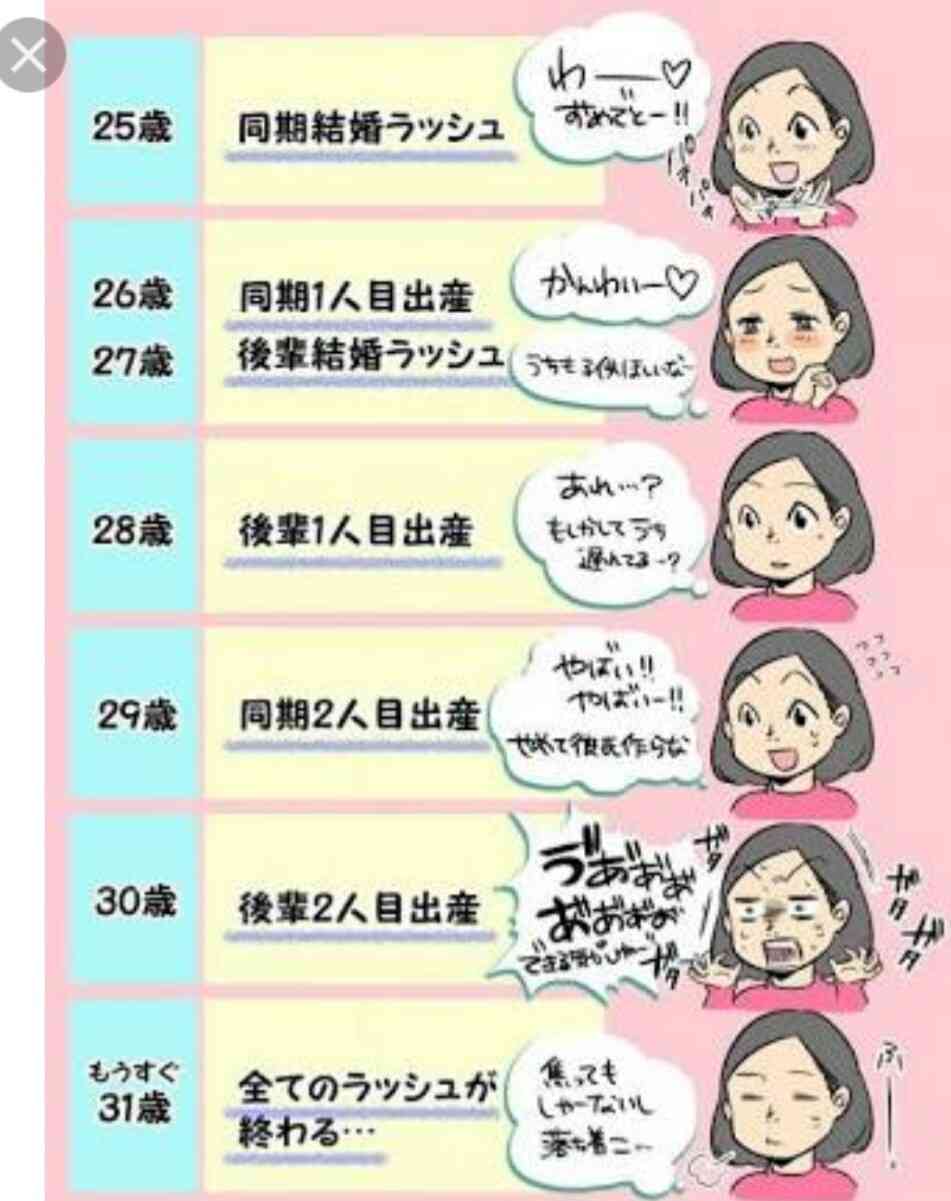 急に老けたなぁって思う芸能人part4