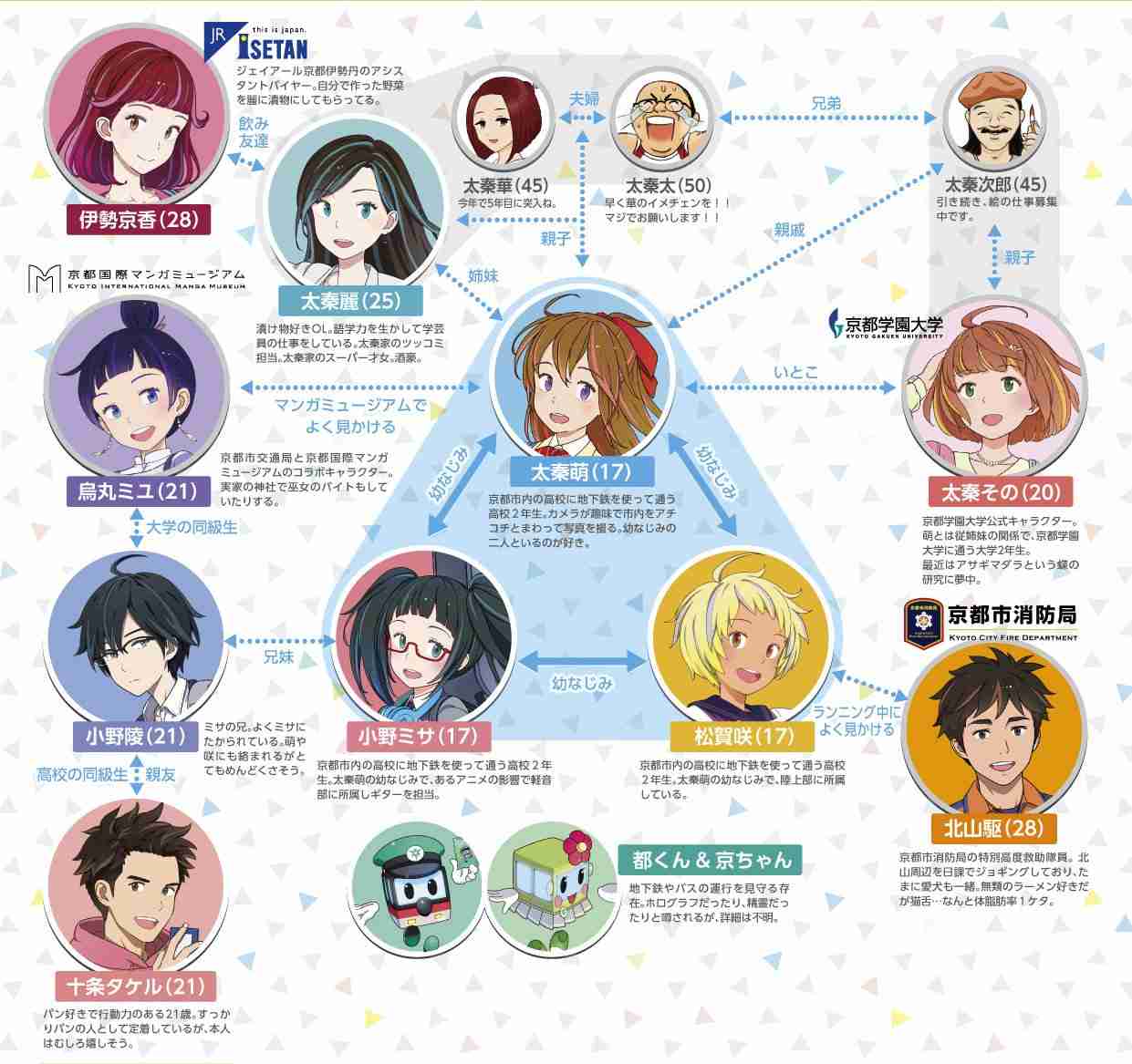 「ミニスカートという絵に違和感」京都市交通局キャラを北九州市議が批判 「男性目線のキャラ」に賛否