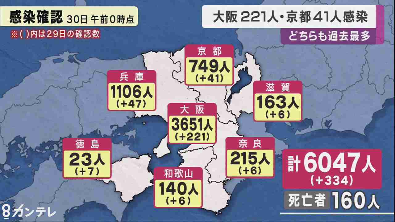 京都の中学校　部活動で新型コロナのクラスター　練習試合相手にも広がる