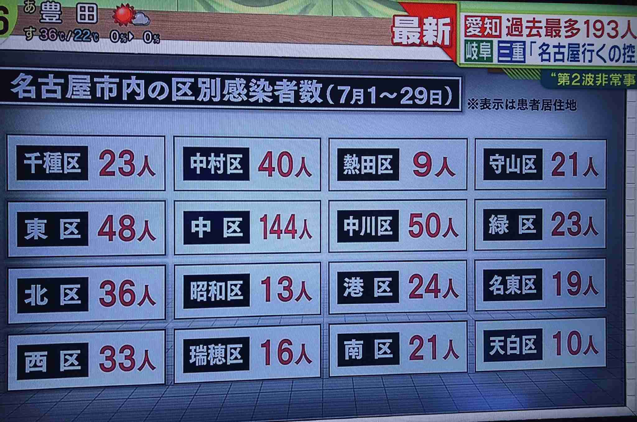 京都の中学校　部活動で新型コロナのクラスター　練習試合相手にも広がる