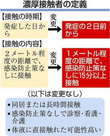 ヘイセイ伊野尾がコロナ感染 抗体検査陰性もPCRで陽性確認 メンバーは陰性