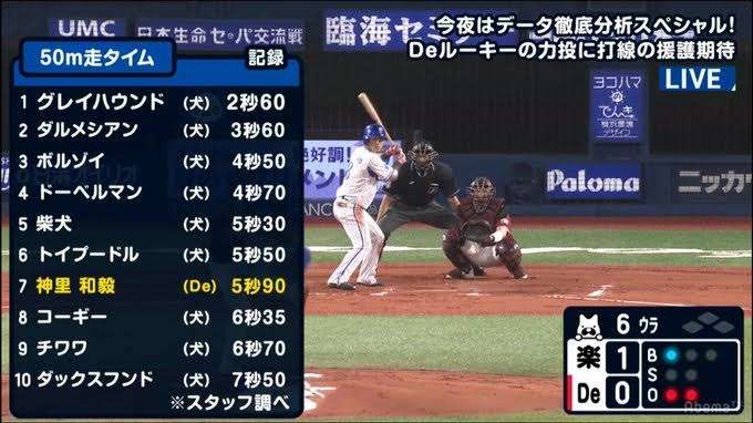 【定期】プロ野球12球団総合トピ