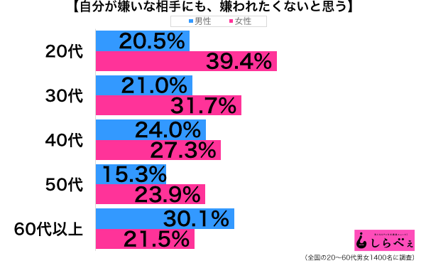 「嫌われない努力は99％ムダだ！」精神科医が語るコミュニケーションのコツ