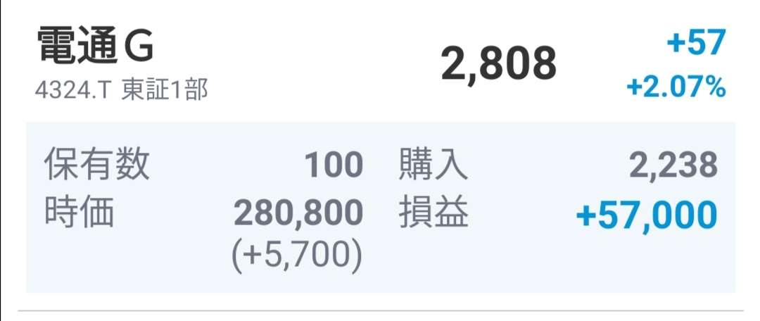 電通は157億円の黒字 コロナ対応でコスト削減
