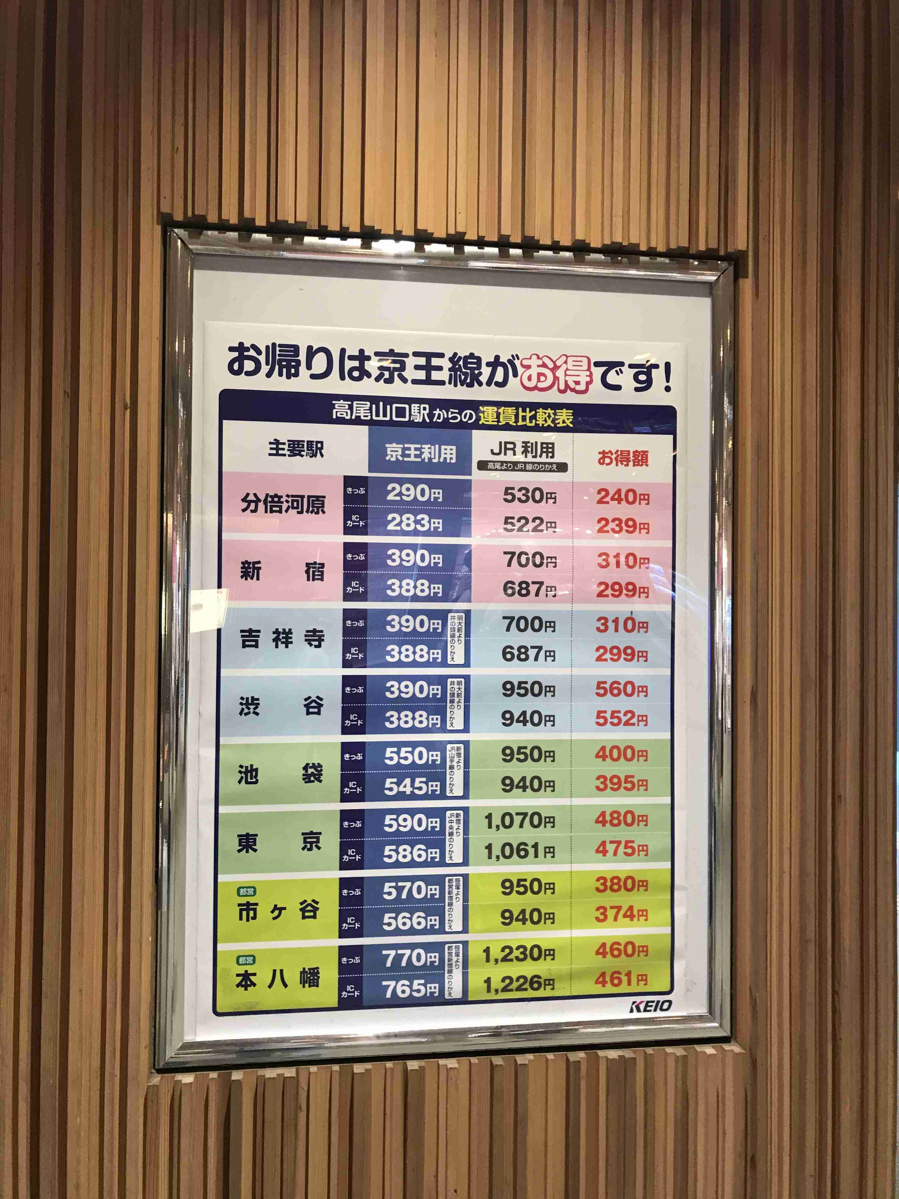 京王線ユーザーで語ろう