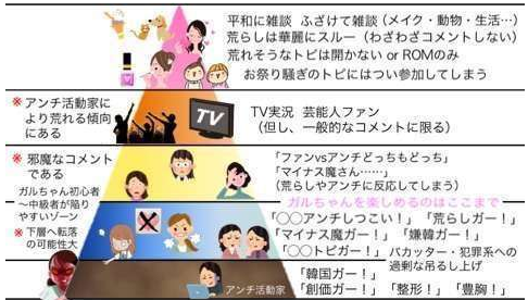 ガルちゃん中級者あるある