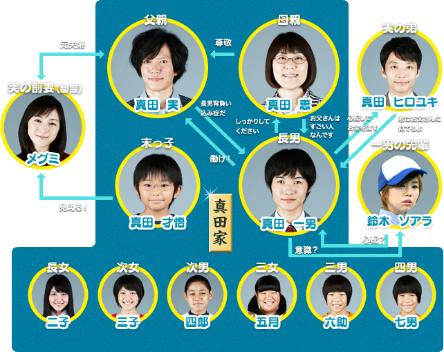 【似てる？】兄弟役を演じた役者達を見たい【似てない？】