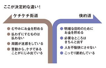 節約かケチか判定するトピ
