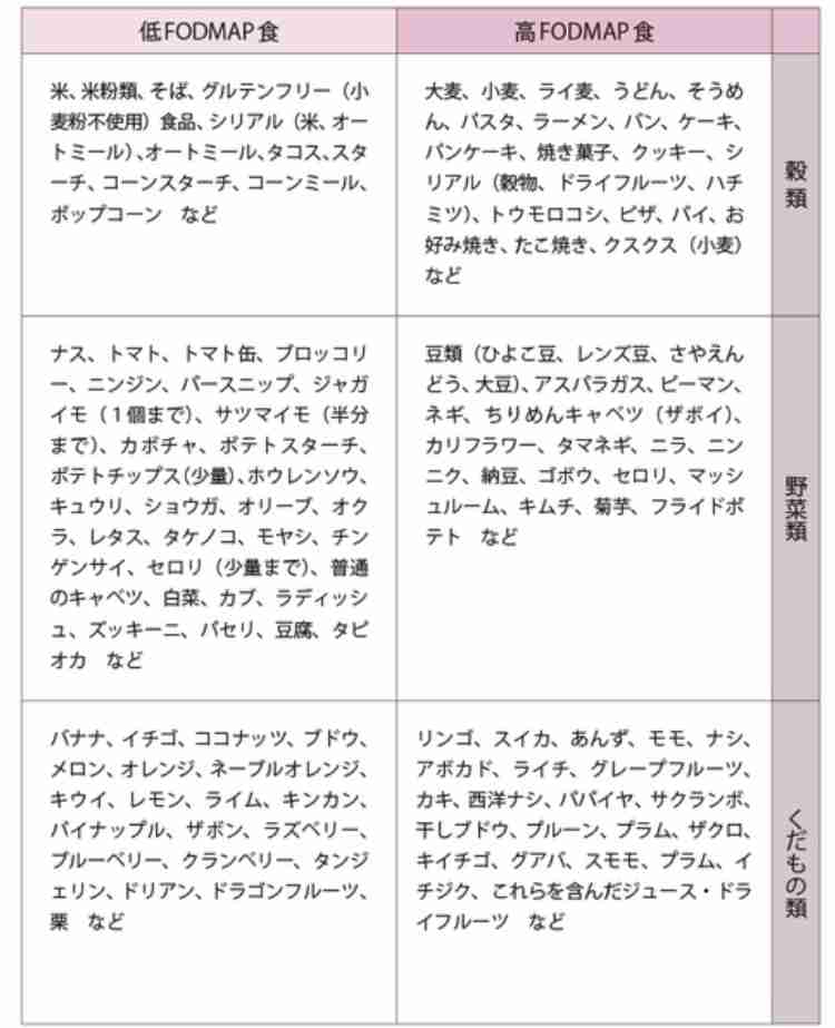 【過敏性腸症候群】おならの悩み