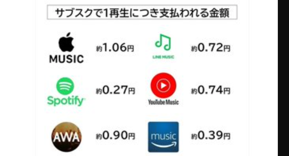 音楽アプリ、ミュージックアプリ、何使っていますか？