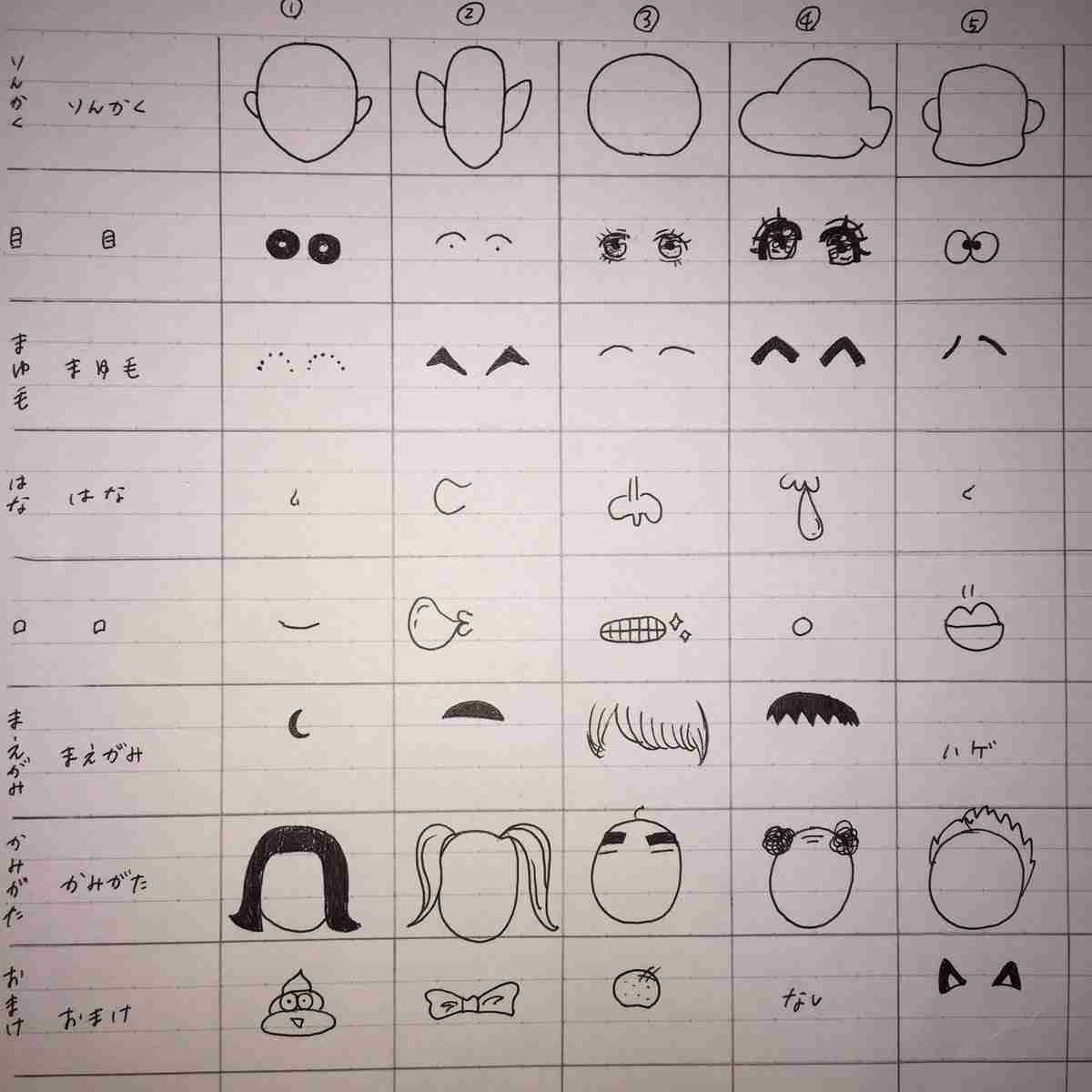 輪郭のコンプレックス