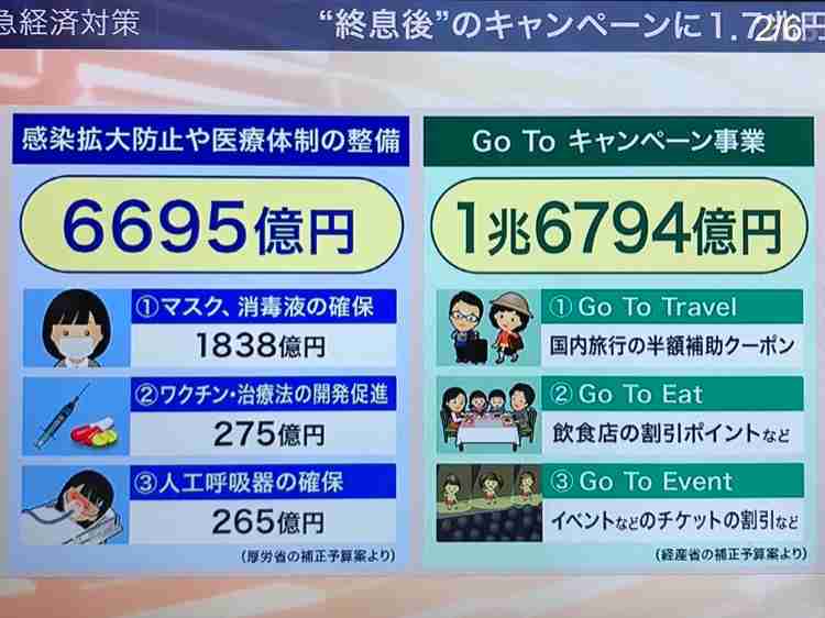 沖縄が全国最悪、直近1週間の感染者 10万人当たり15.31人で東京・大阪を上回る