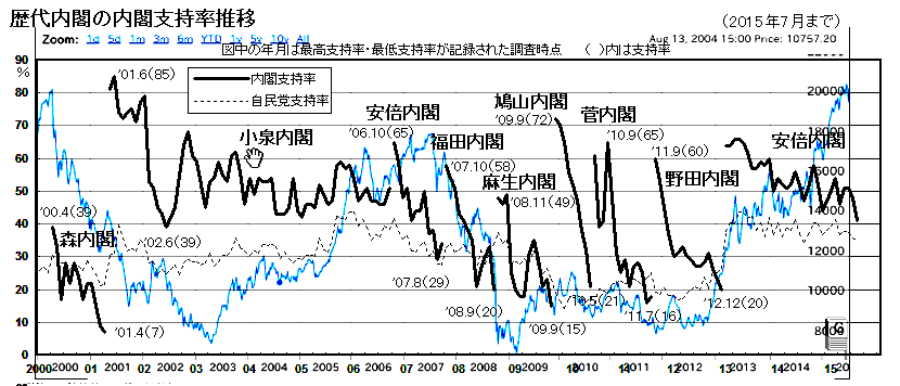 首相の被爆地あいさつ、文面酷似　広島と長崎　被爆者「何のために来たのか」