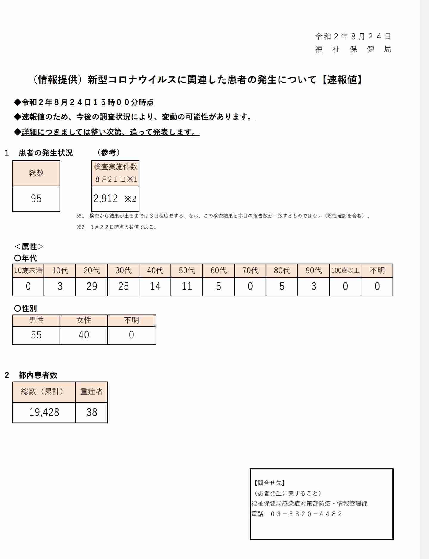 東京都で新たに95人の感染確認