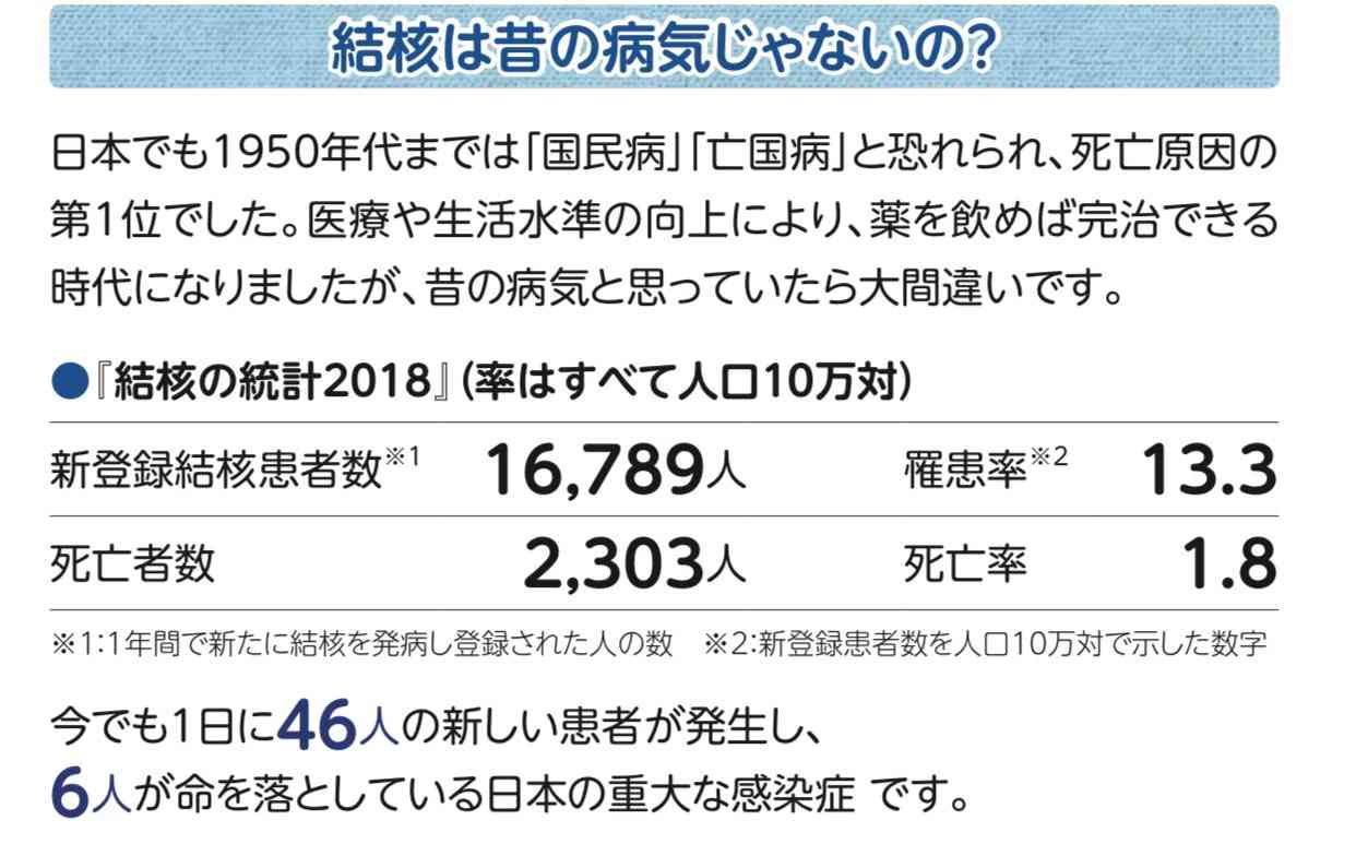東京都で新たに95人の感染確認